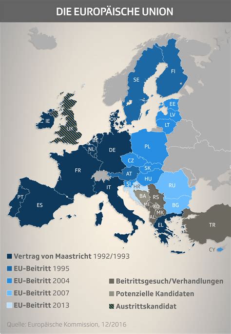 Europäische Union Wie EU gewachsen ist News SRF