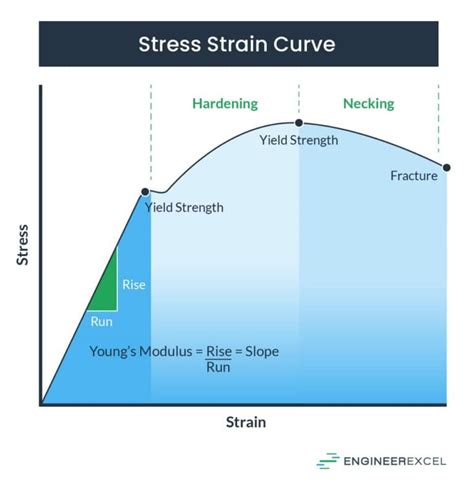 How Is Strength Measured In Tensile Tests