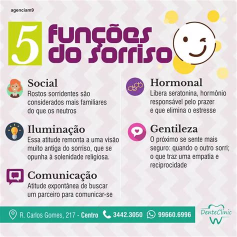 Infográfico sobre as 5 principais funções do Sorriso criado para