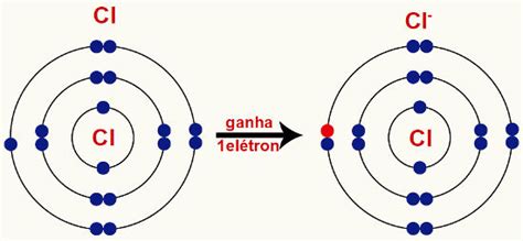 Cation Perde Ou Ganha Eletrons - Íons. Íons-cátions e ânions - PrePara ENEM