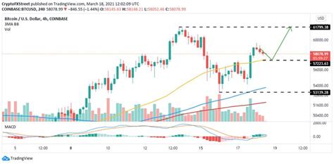 Xrp Price Ada Price Top 3 Price Prediction Bitcoin Ethereum