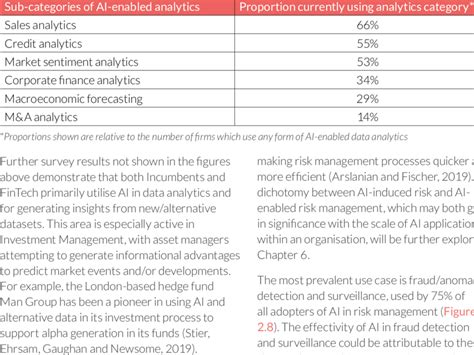 Adoption Statistics Of Ai Enabled Data Analytics Download Scientific