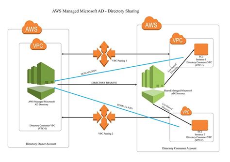 A Guide To Understand AWS Diagram EdrawMax Online