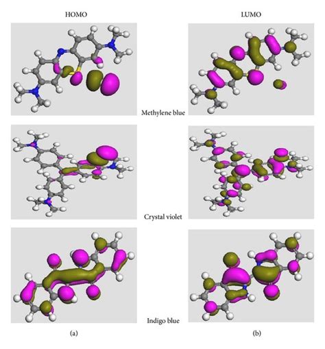 The Frontier Molecular Orbital Density Distributions Of The Three Dyes