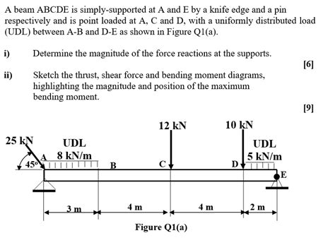 Solved A Beam Abcde Is Simply Supported At A And E By A Knife Edge And