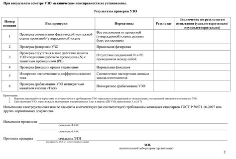 Протоколы Испытаний Электрооборудования | Услуги ЭТЛ