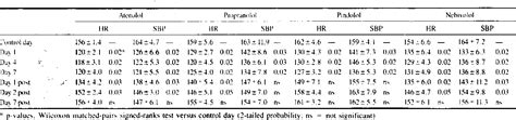 Figure 2 From Comparison Of The Subacute Hemodynamic Effects Of Atenolol Propranolol Pindolol