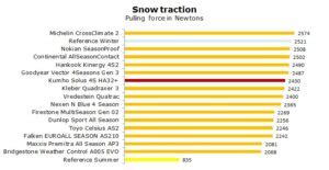 Kumho Solus 4S HA32 Test Review Ratings Is It Good All Season