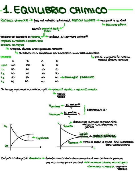 SOLUTION Equilibrio Chimico Acido Base E Calcolo Del Ph Studypool