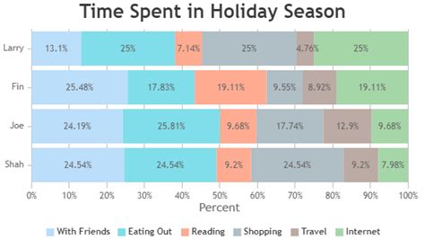 Angular Bar Charts Graphs Canvasjs