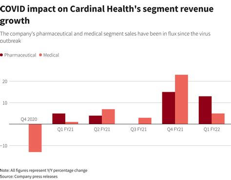 Drug distributor McKesson seen getting likely boost from COVID vaccine ...