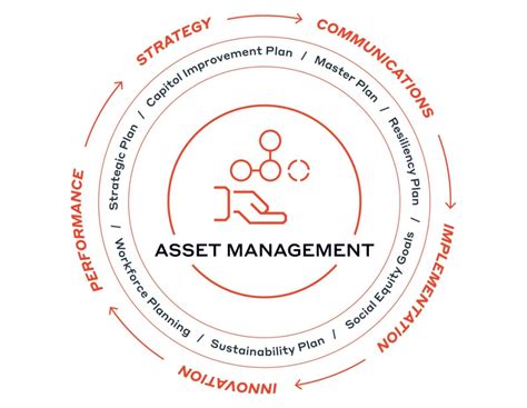 Creating An Organizational Ecosystem For Asset Management