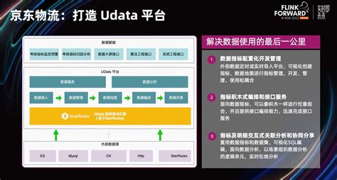 Flinkstarrocks 实时数据分析新范式flink Starrocks Csdn博客