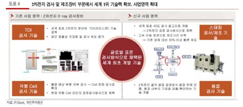 2차전지 장비 업체 순위 추천 선도적인 기업들의 경쟁력 비교