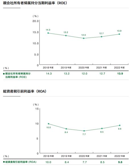 【株式銘柄分析】jt 日本たばこ産業（2914）～たばこ世界3位 高配当 高利益率 安定企業 日経平均株価 Topix Large70 Jpx