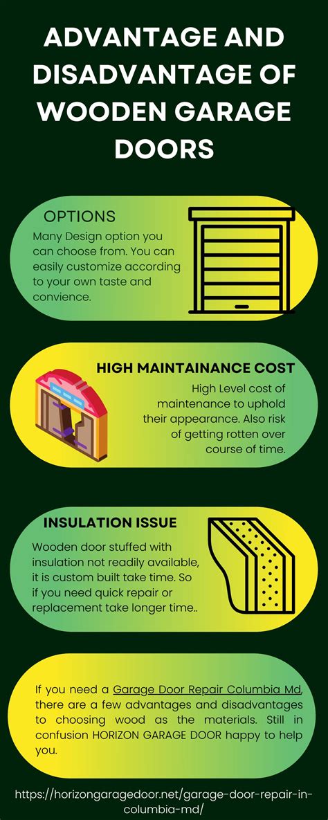 Advantage And Disadvantage Of Wooden Garage Doors By Horizongarage Issuu