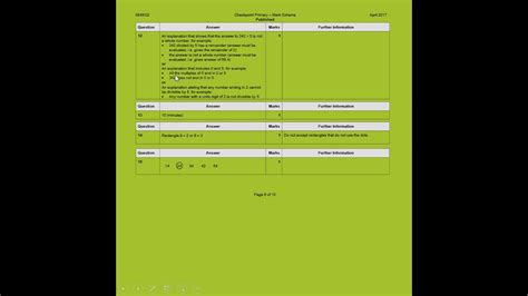 Cambridge Primary Checkpoint Mathematics April Paper Minu