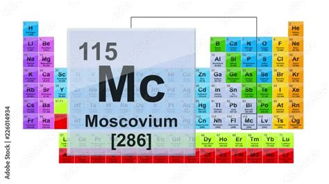 Periodic Table 115 Moscovium Element Sign With Position Atomic Number