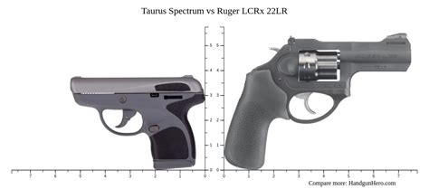 Taurus Spectrum Vs Ruger Lcrx Lr Size Comparison Handgun Hero