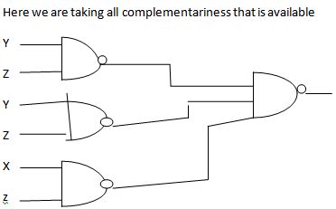 Implement F X Y Z Sum Of M As A Two Level Gate