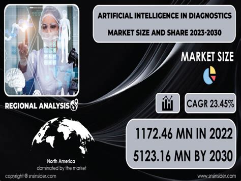 Artificial Intelligence In Diagnostics Market Size Industry Trends