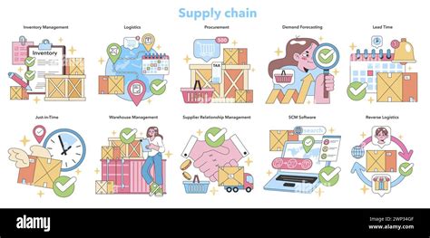 Supply Chain Management Set Efficient Inventory Logistics