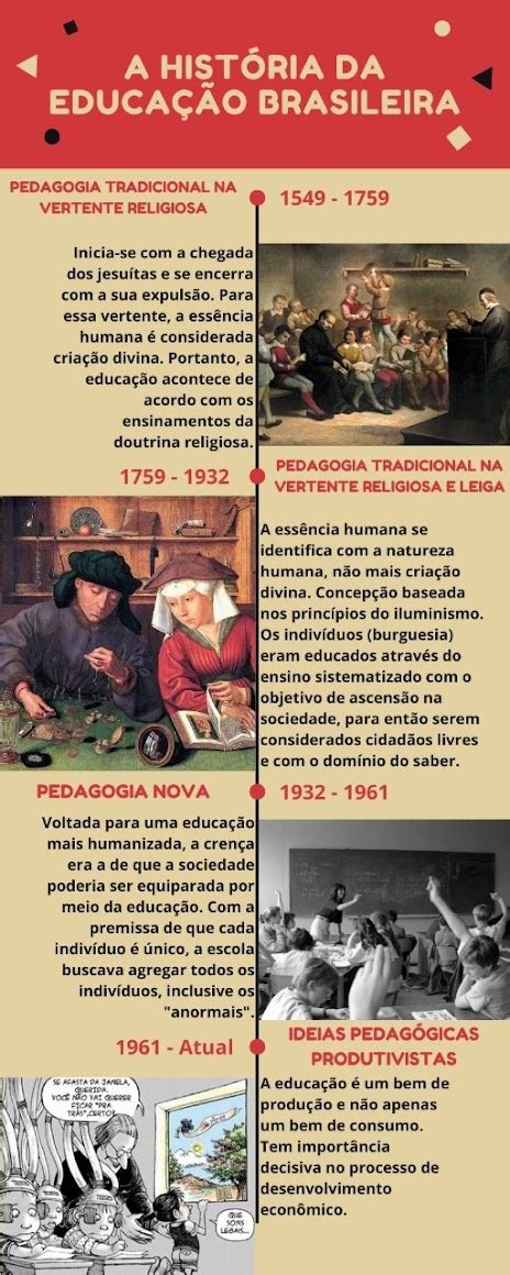 História Da Educação Brasileira - A HISTÓRIA DA EDUCAÇÃO BRASILEIRA