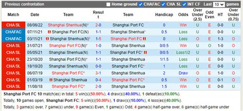 Nh N Nh Soi K O Shanghai Port Vs Shanghai Shenhua V Qg Trung Qu