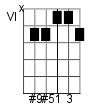 Em Minor Sixth Chord B From The Chord Finder For Guitar