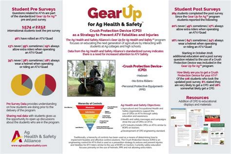 Resources Ag Health Safety Alliance