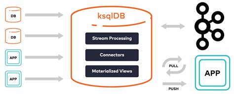 Lets Learn KsqlDB Ksql Workshop