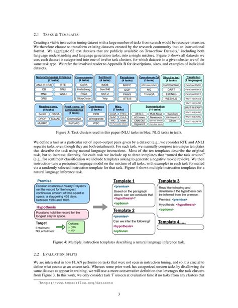 Finetuned Language Models Are Zero Shot Learners Deepai