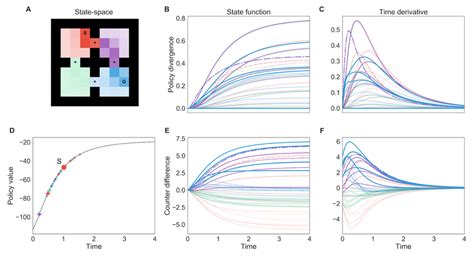 Model Based Policy Optimization The Optimal Policy In A Grid World