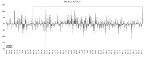 Coin Muhendisi Haber On Twitter BTC 27 Ekim 2019 Dan Bu Yana En Iyi