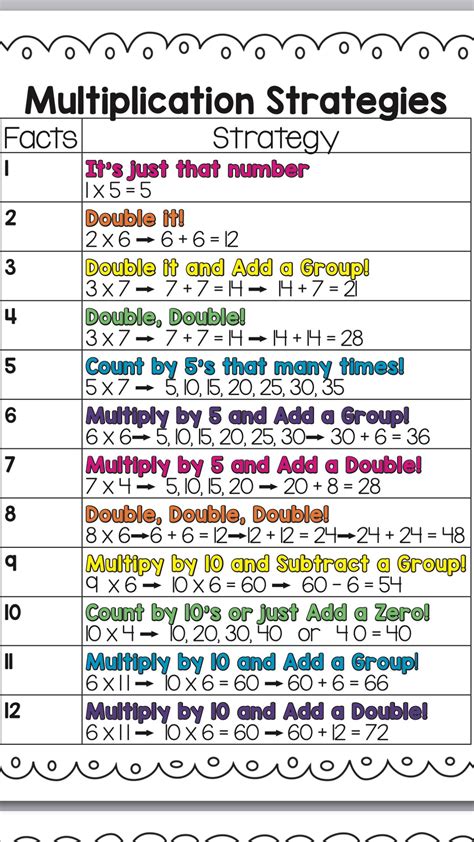 Multiplication Tricks for Homeschool Math