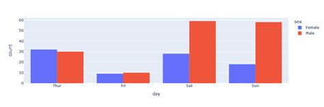 python - create a histogram with plotly.graph_objs like in plotly ...