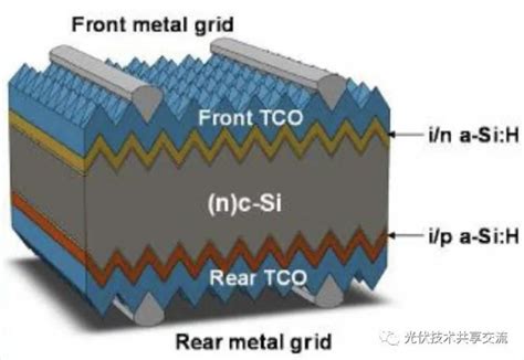 Hjt工艺细节，你了解多少？ 索比光伏网