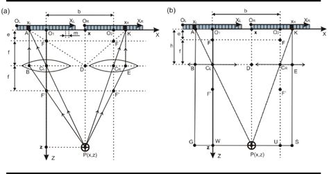 Convert Pixel Coordinates To World Coordinates