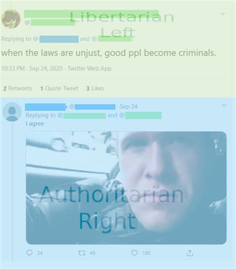 Rare Authright Libleft Unity R Politicalcompassmemes