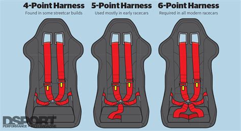 Race Safety Tech The Right Setup Could Save Your Life