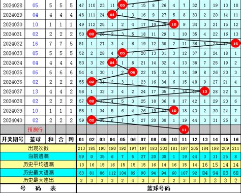 陈华双色球第2024041期分析：红胆参考10、13，独蓝注意11 一起彩