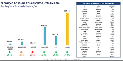 Picplast Notícias Estudo Aponta Que 231 Dos Resíduos Plásticos