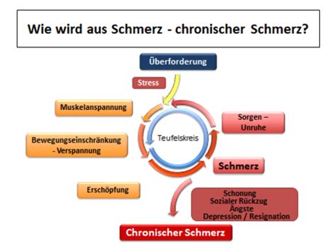 Arbeitsblatt Schmerz Tutory De