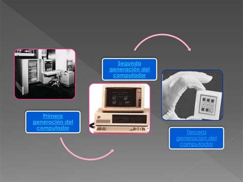 Evolucion Del Computador Linea Del Tiempo Ppt