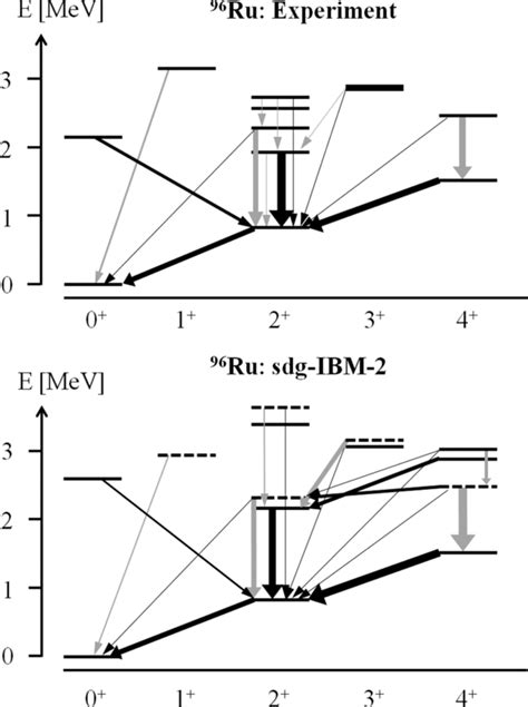 Comparison Of Experimental Upper Panel And Calculated Lower Panel