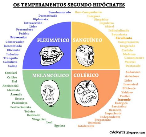 os temperamentos segundo hipócrates Escrevendo personagens