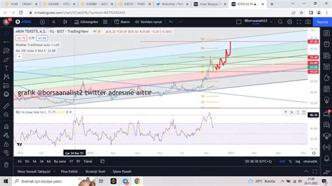 Borsaanalist On Twitter Ateks Grafik