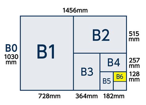 B6サイズの寸法、用途は？サイズの選び方についても解説 冊子製本お役立ちコラム