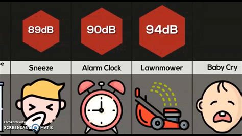 Loudest Sounds What Are The Loudest Sounds You Can Hear Comparison