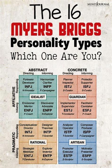 The 16 Myers Briggs Personality Types Which One Are You Myers